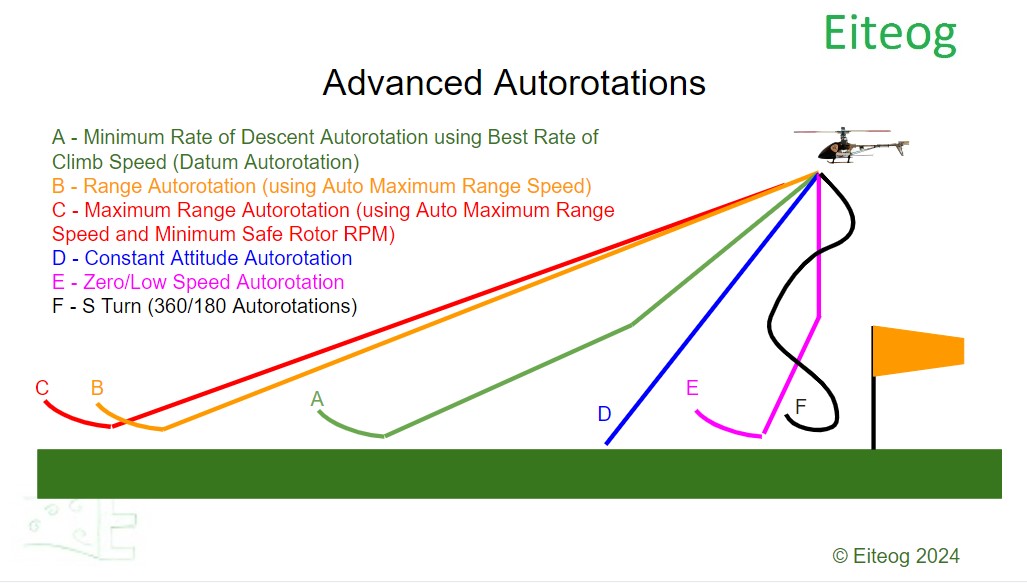 Advanced Autorotations
