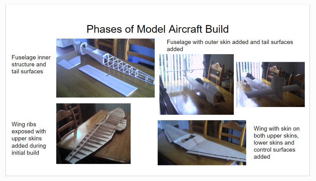 Phases of Model Aircraft Plans