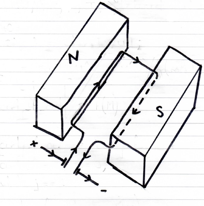Idealised Diagram of DC motor