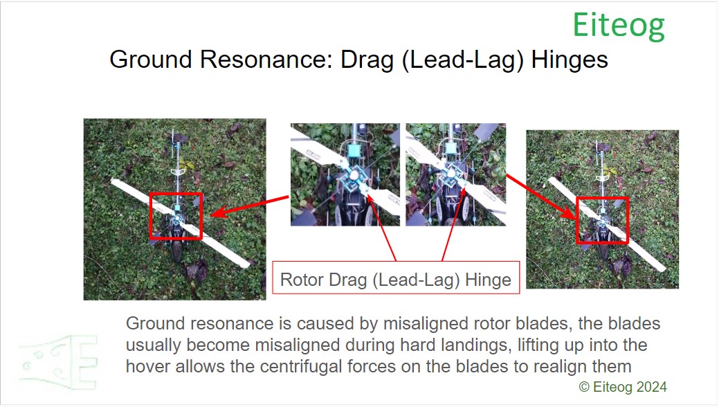 Drag (Lead-Lag) Hinges