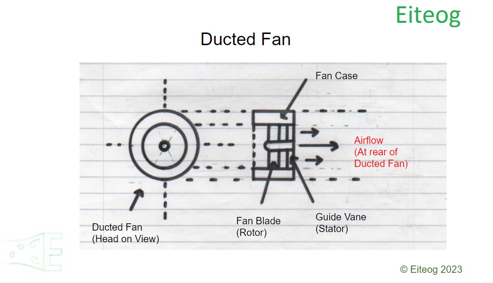 Schematic of a Ducted Fan