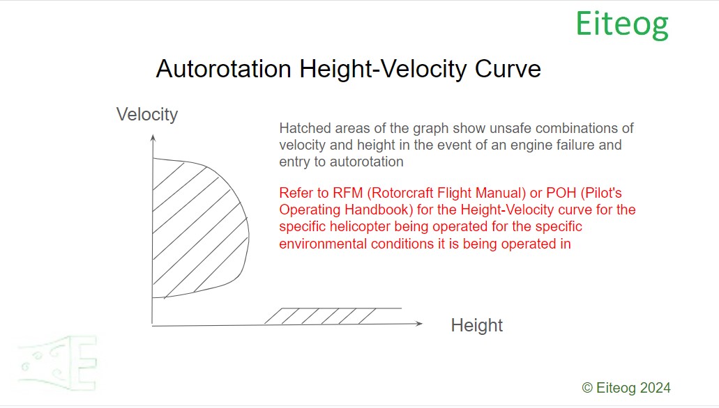 Height-Velocity Chart