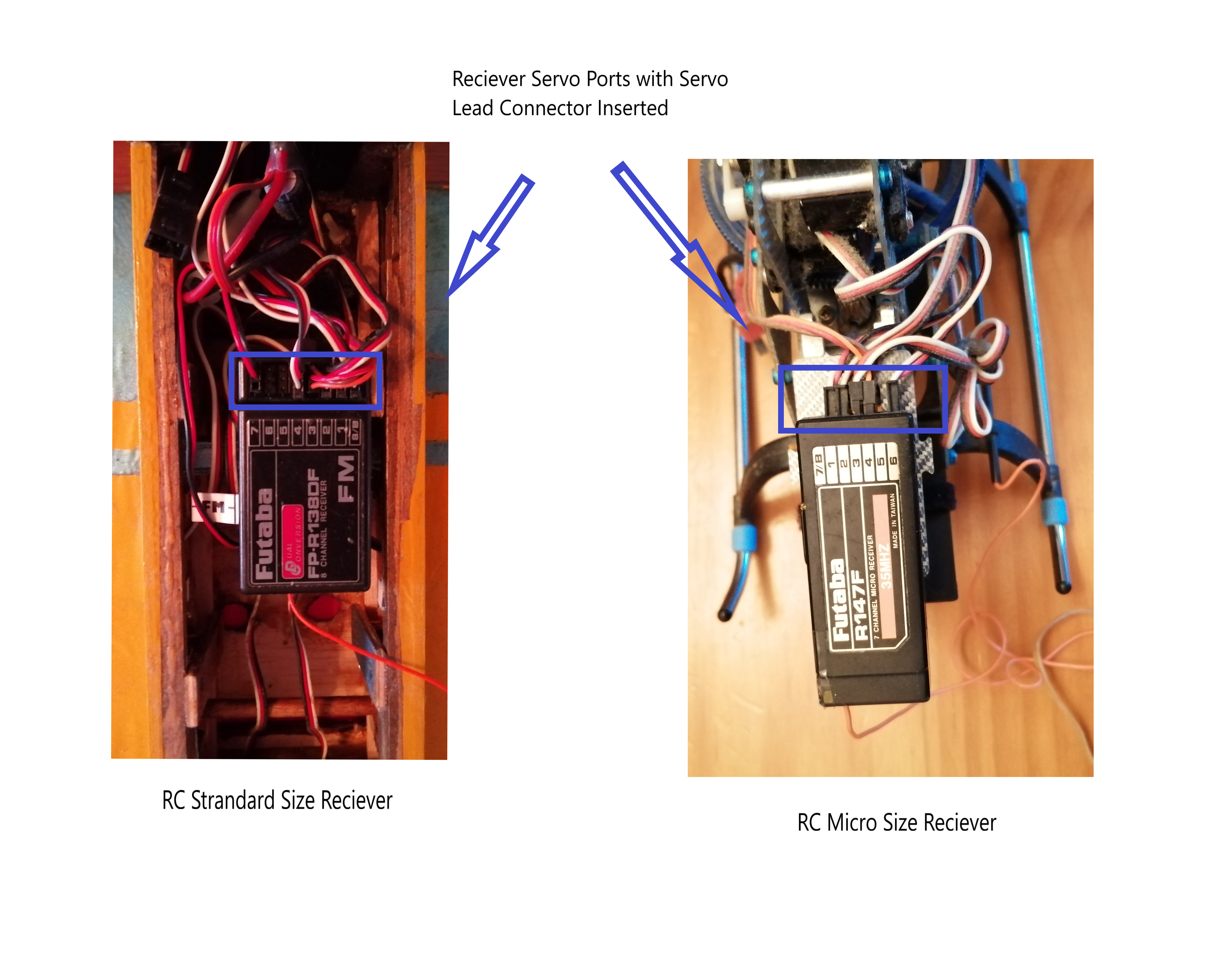RC receiver  Functions