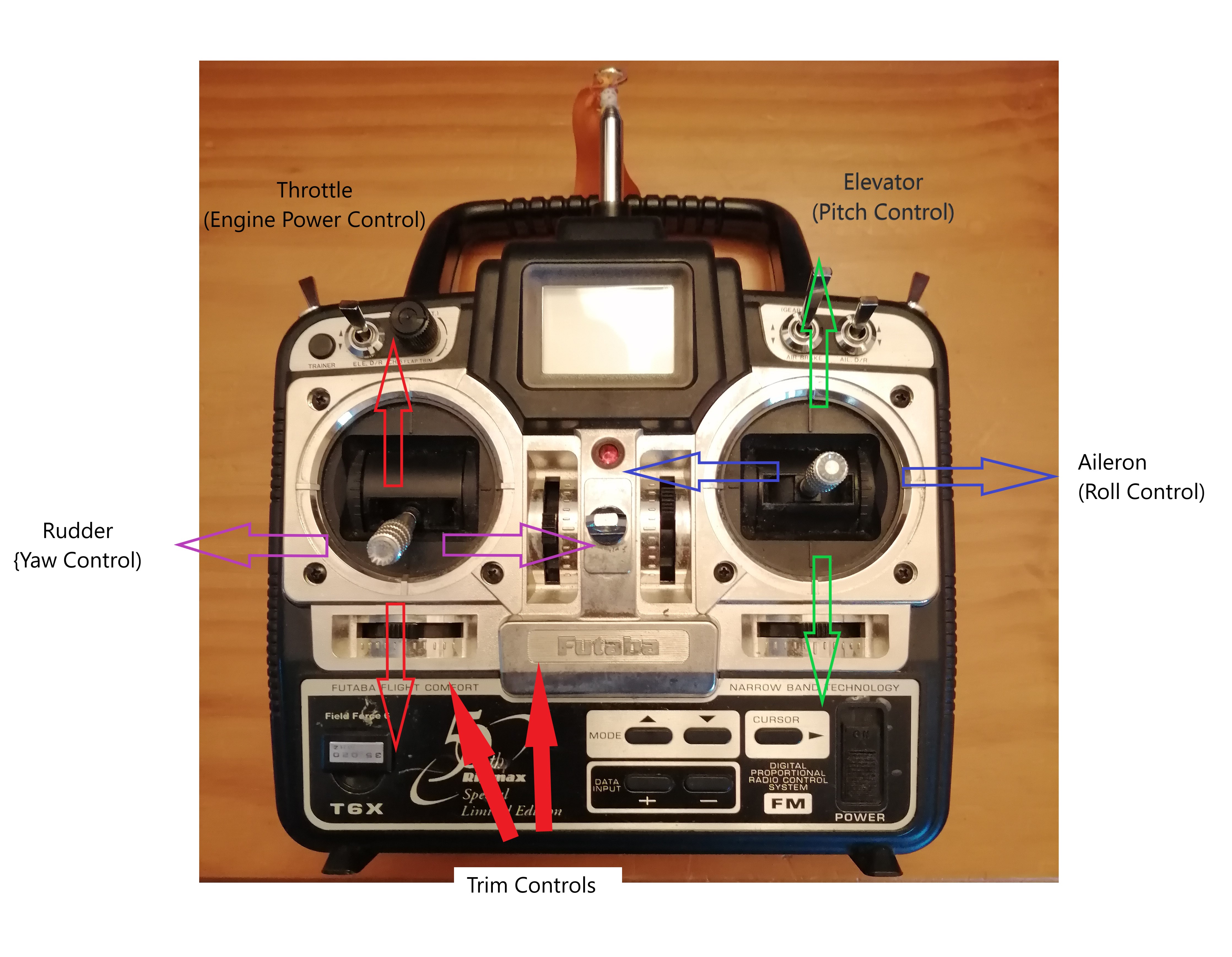 RC Mode 1 Transmitter