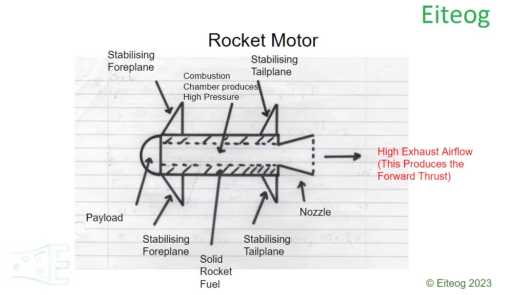 Illustration of Rocket Motor or Missle Weapon System