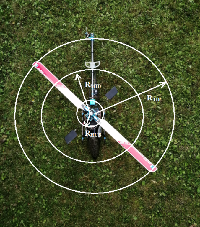 Rotor Swept Circles
