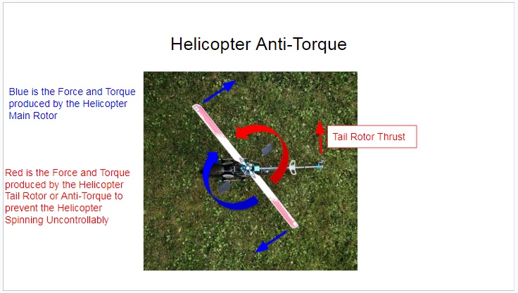 Helicopter Torque Balance