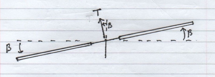 Teetering Rotor Blade System