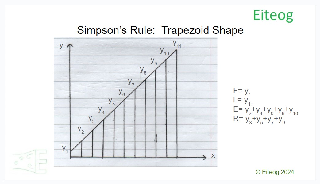 Trapezoid shape labelled to explain Simpsons rule, F, Ls, E and R