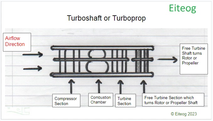 Turboshaft engine