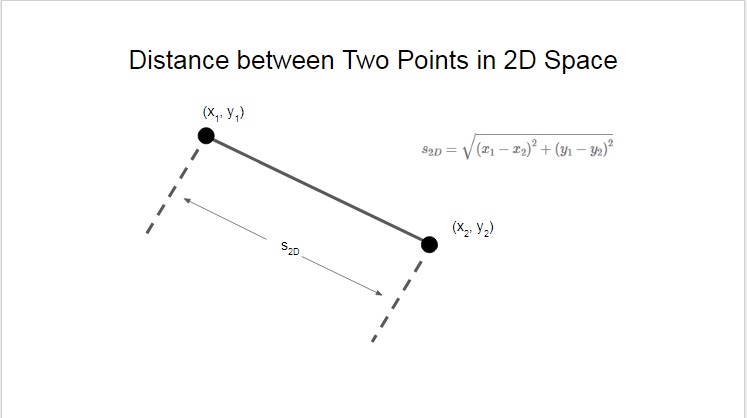 Distance between Two Points in a 2D Space