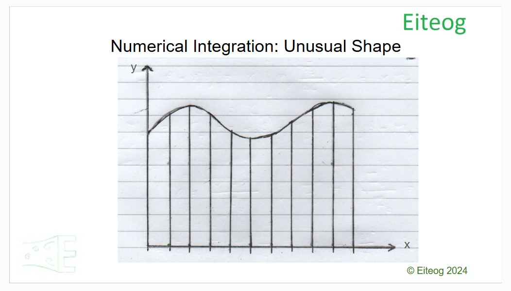 Unusually shaped area split into strips for numerical integation