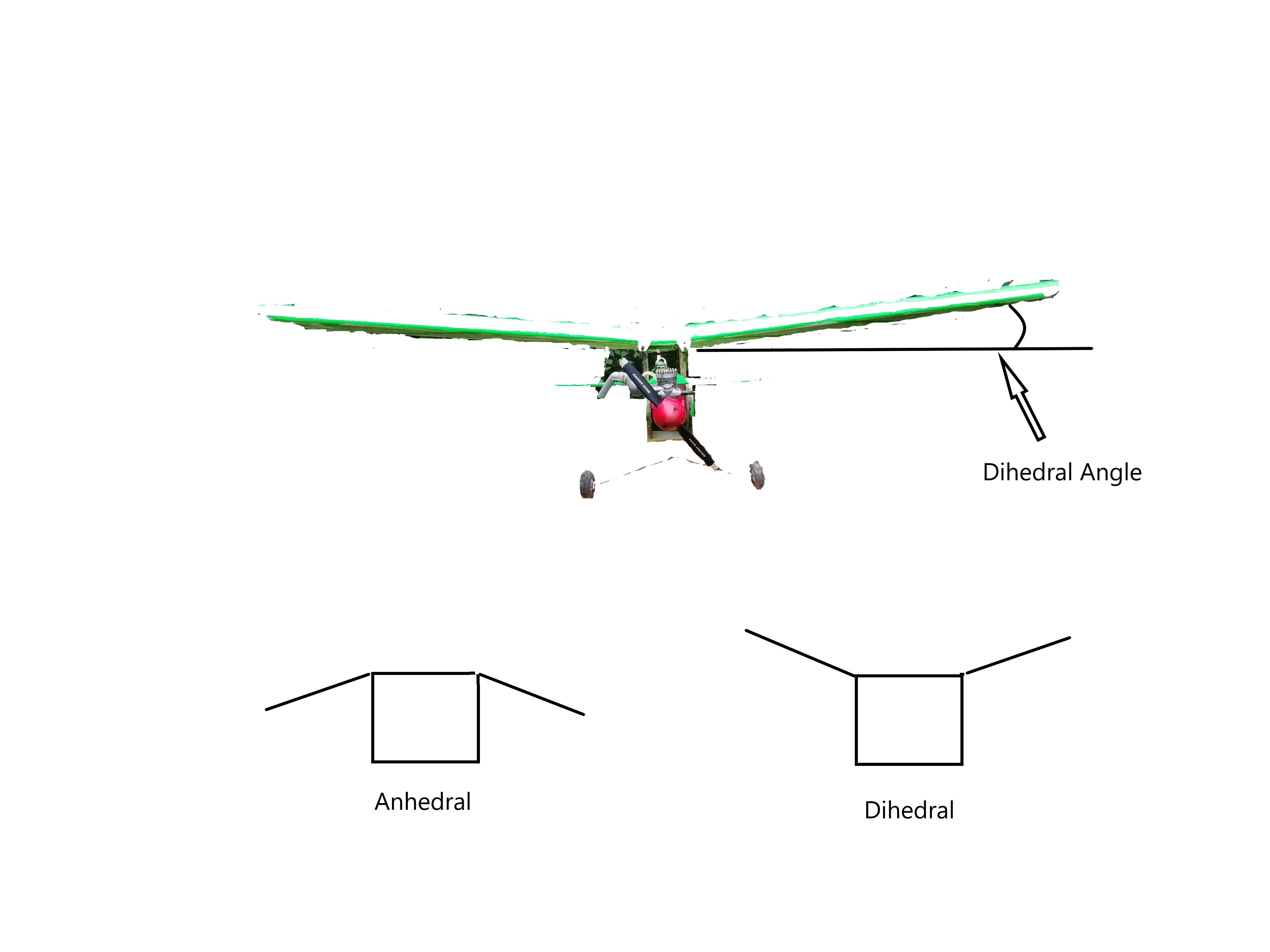 Aircraft Dihedral