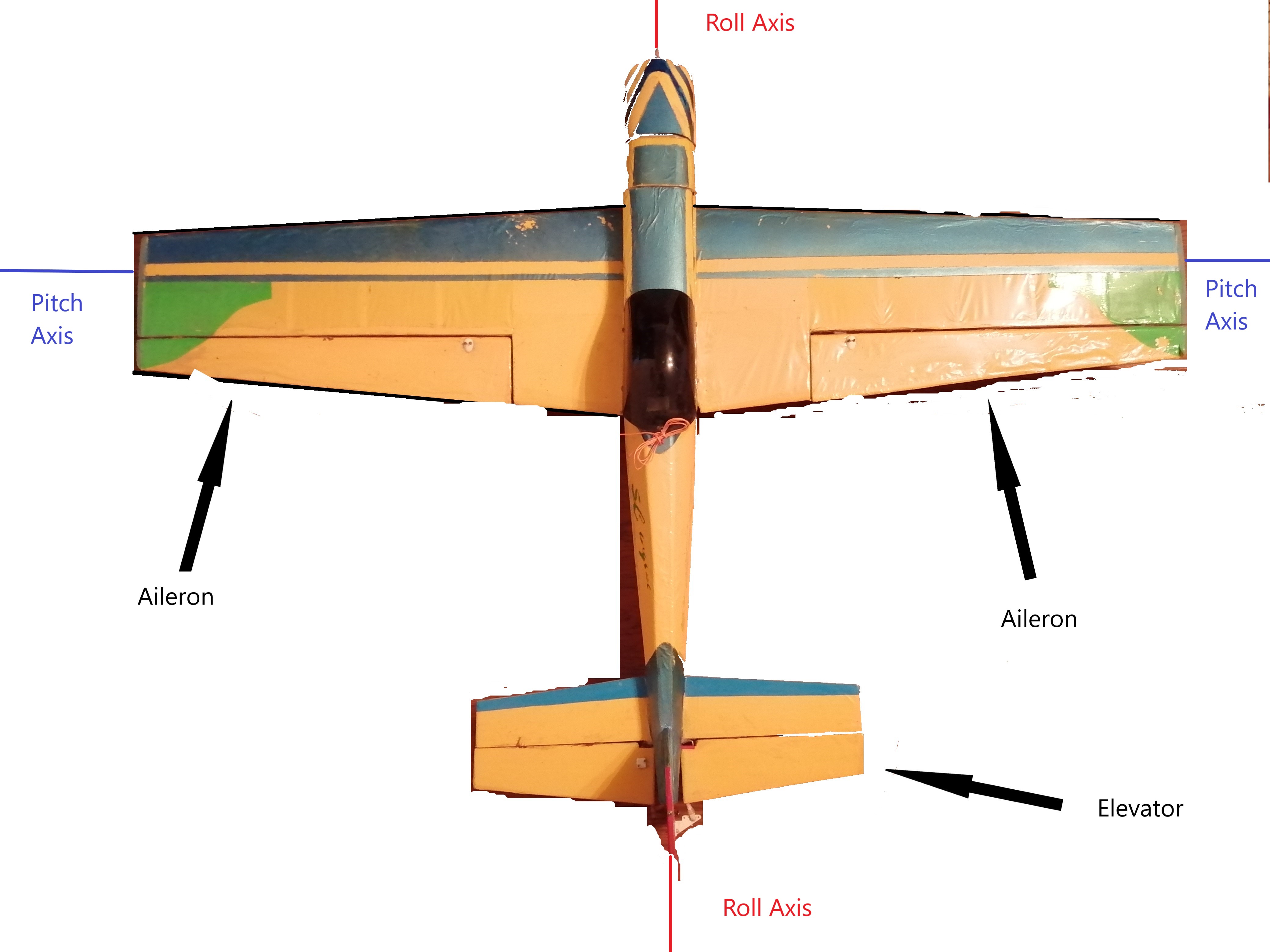Aircraft Pitch and Roll Axis