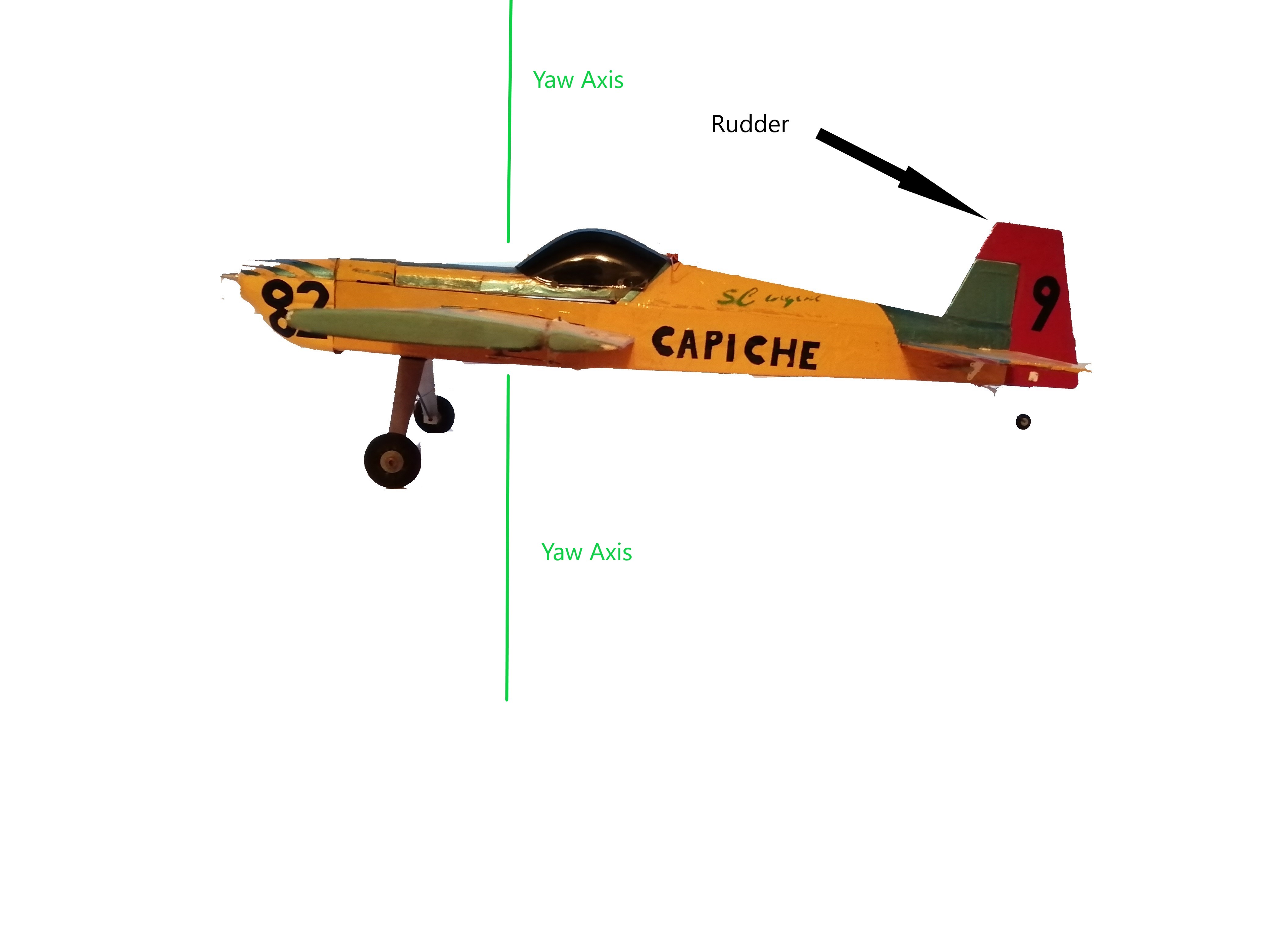 Aircraft Yaw Axis