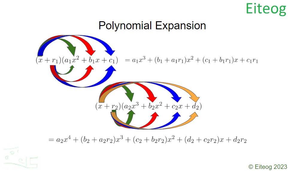 Expand to Quartic Equation by Multiplying the Linear Equations