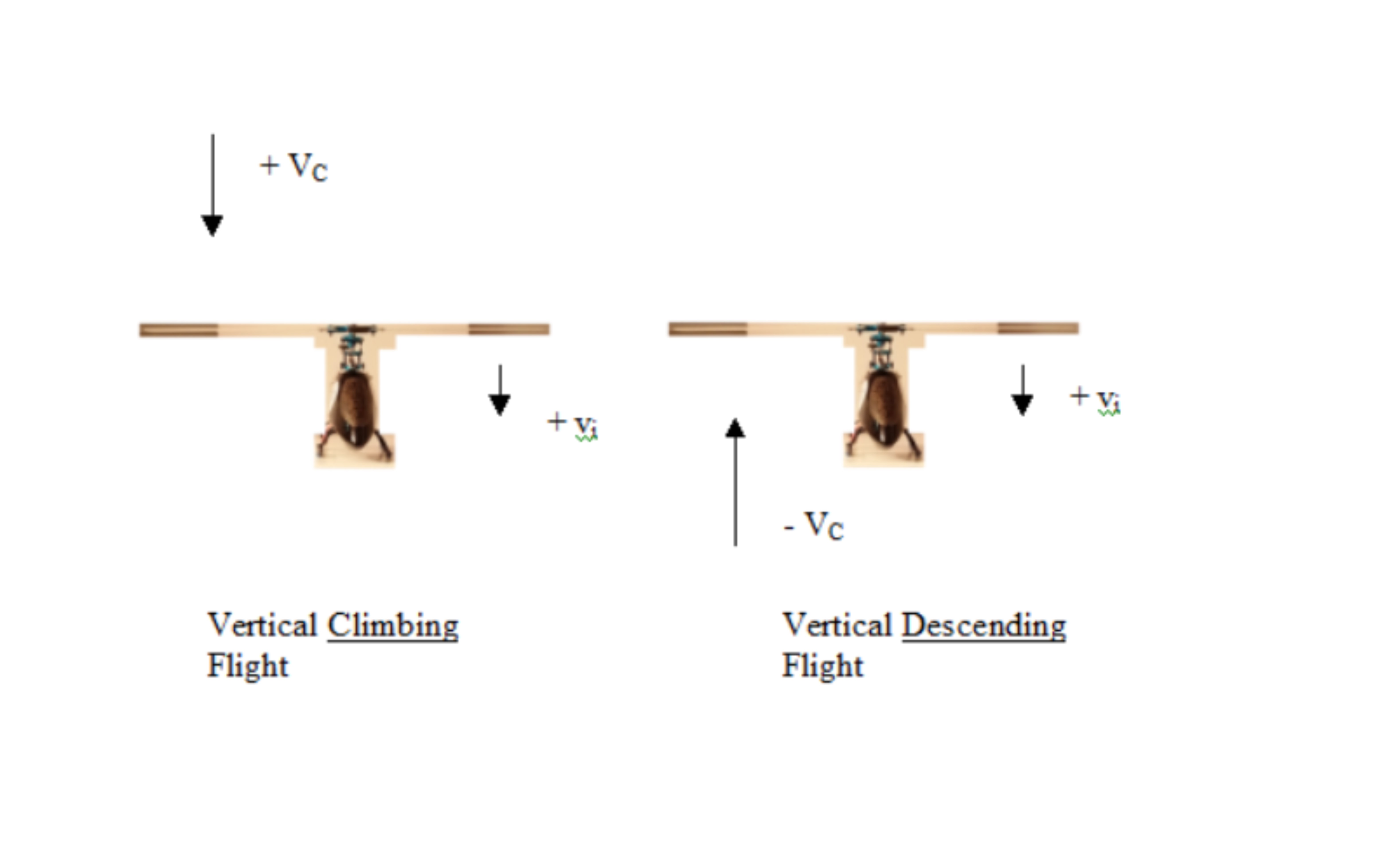 Helicopter Inflows