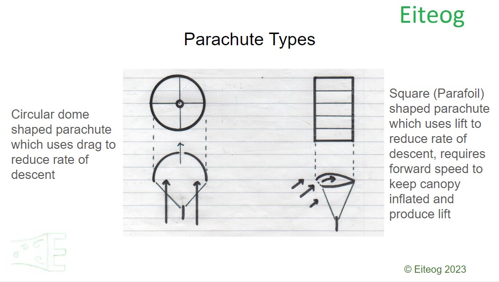 Parachute Types
