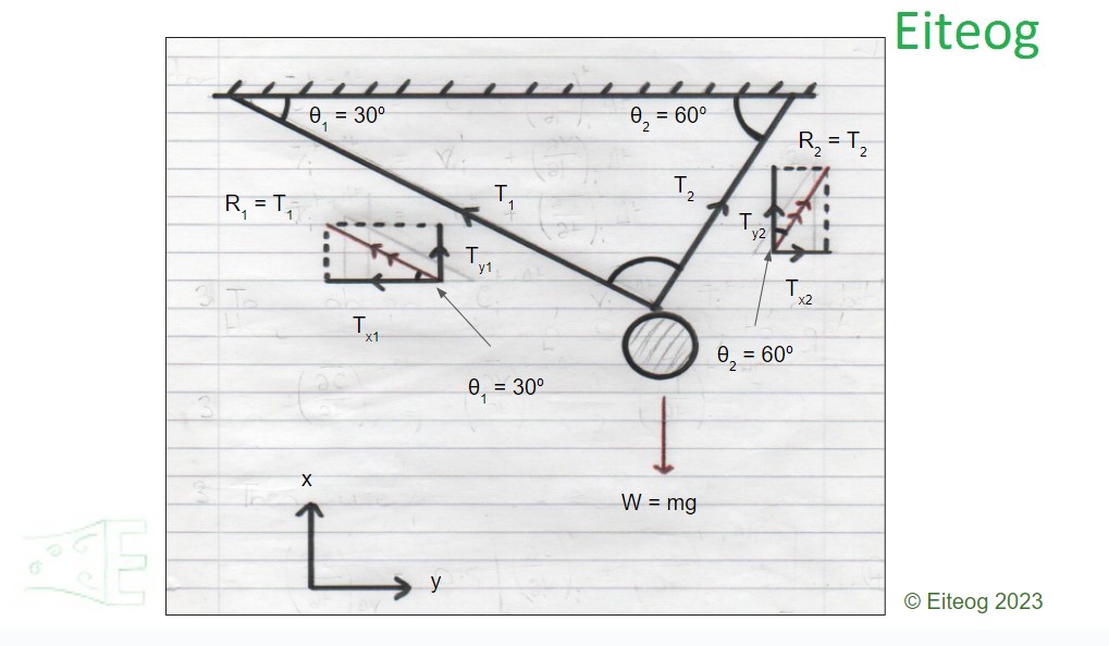 Simple Vector Diagram